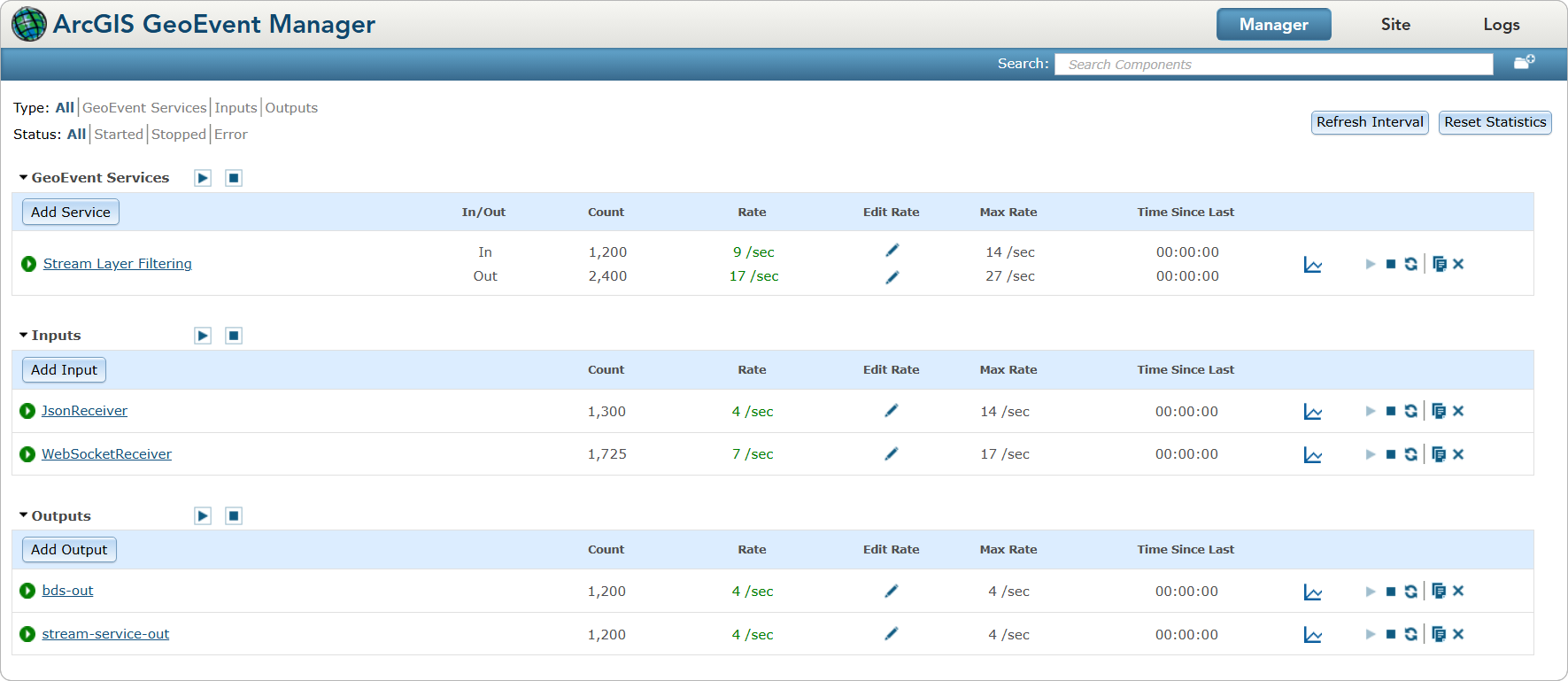 View status and identify potential issues with GeoEvent Services, inputs, and outputs as well as manage and monitor event data count and rate statistics from the monitor page in GeoEvent Manager.
