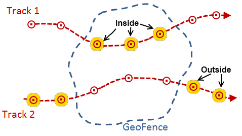 Event data on two tracks inside and outside of a geofence